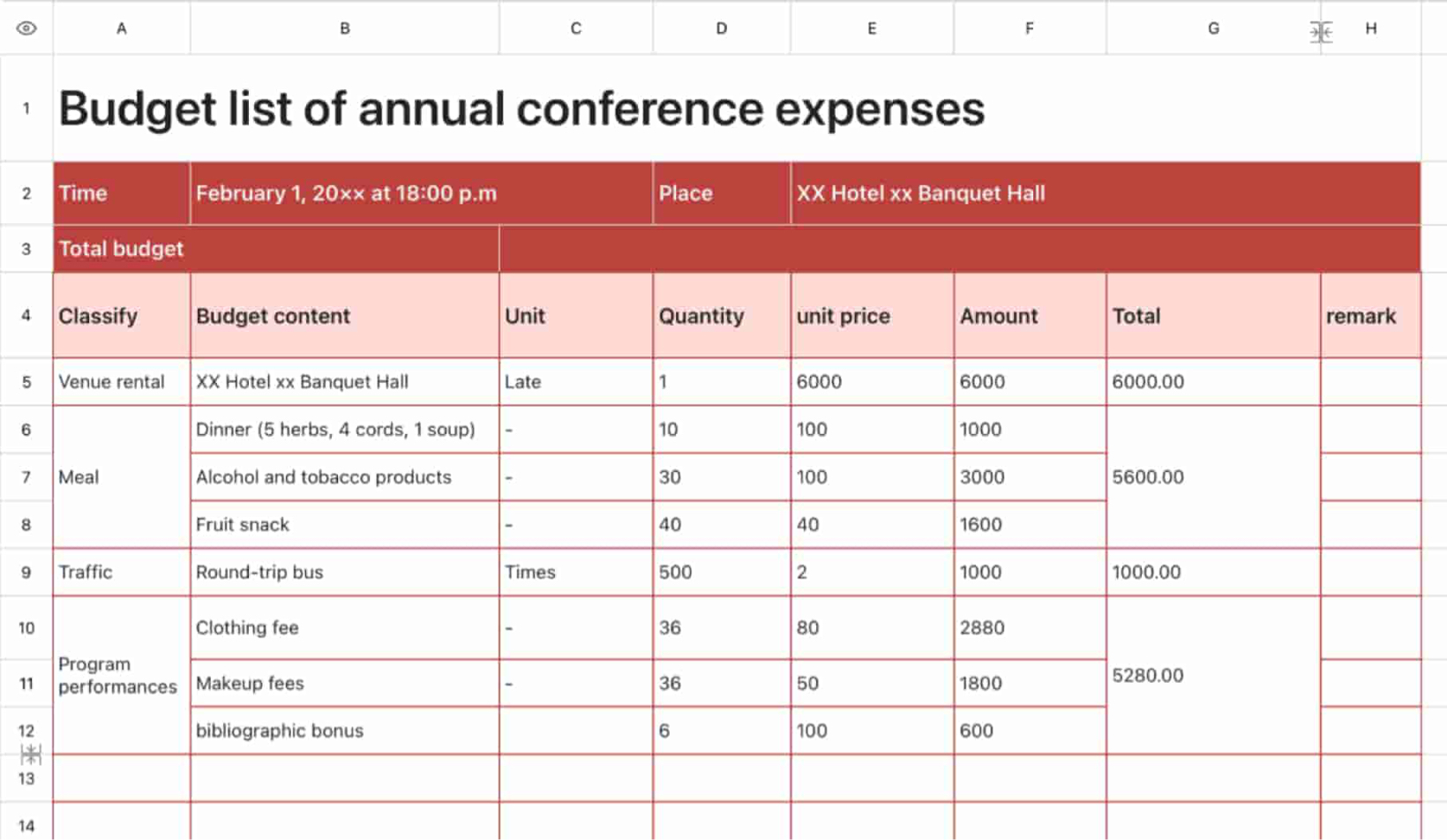 Budget list of annual conference expenses